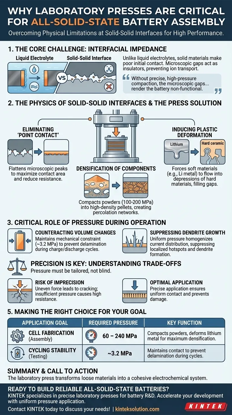 全固体電池の組み立て時に、実験用プレス機で電極・電解質スタックに精密な圧力を印加する必要があるのはなぜですか？優れたバッテリー性能を実現する ビジュアルガイド