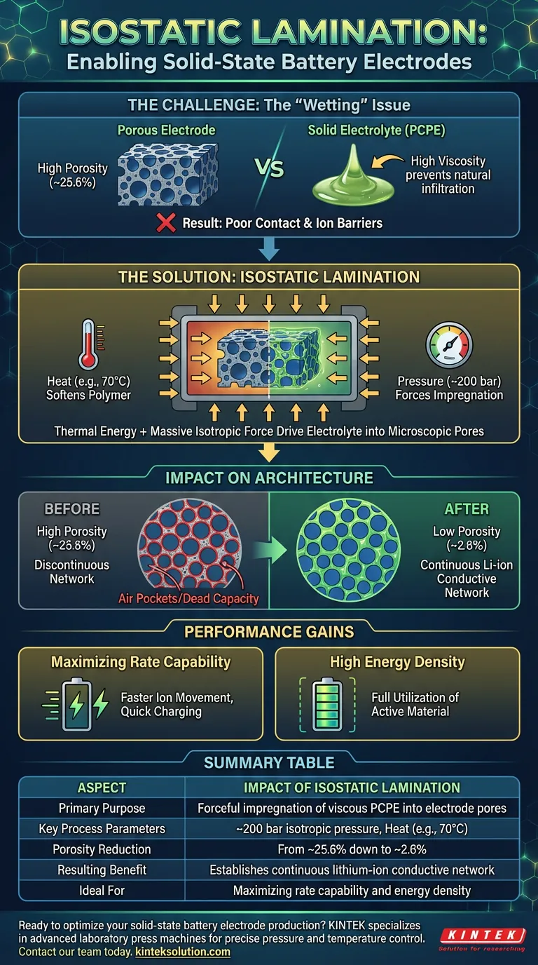 プラスチック結晶高分子電解質を含浸させた電極に等方圧積層プロセスを使用する目的は何ですか？ 高性能全固体電池の実現 ビジュアルガイド