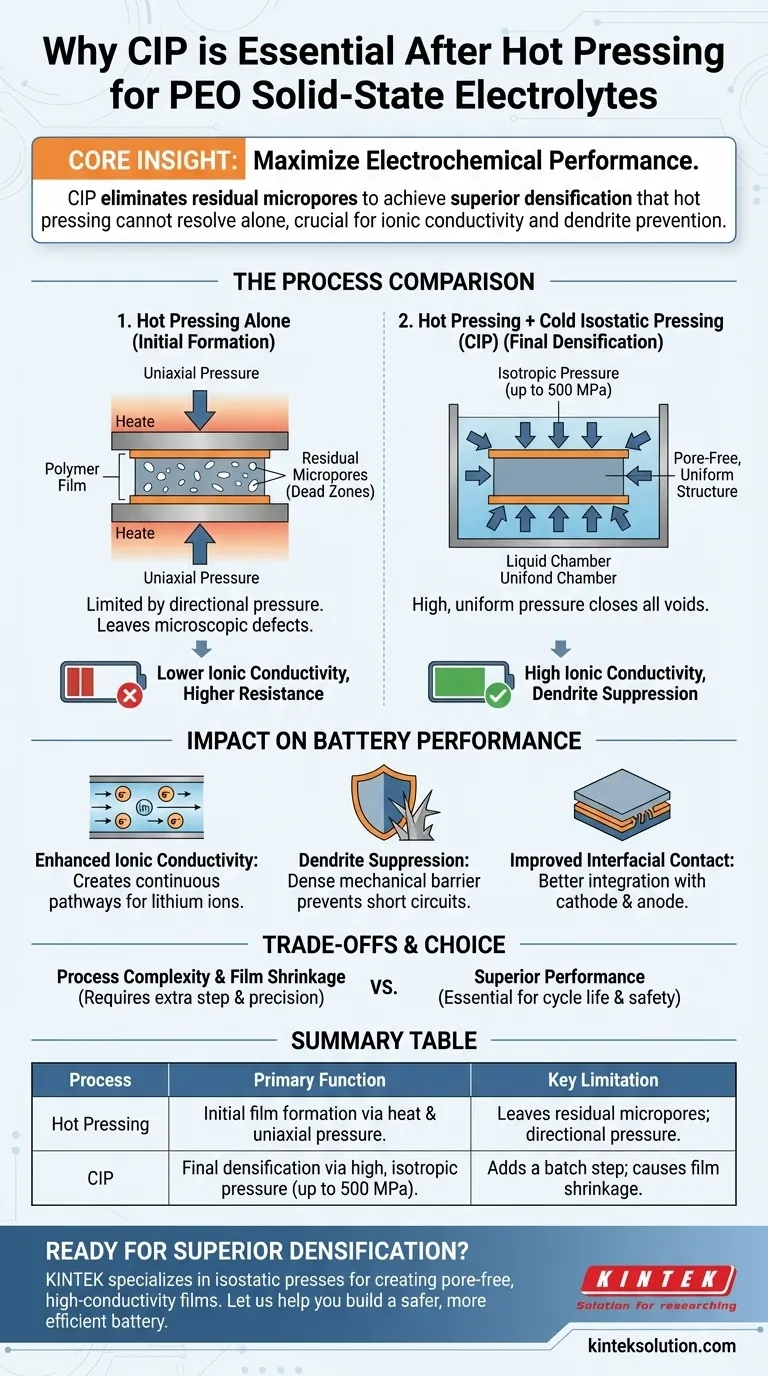 熱間プレスされたPEOフィルムにCIP処理を行うのはなぜですか？微細孔を除去し、優れたバッテリー性能を実現するため ビジュアルガイド