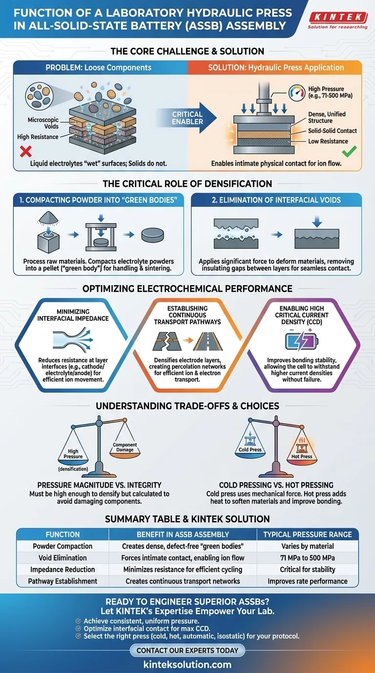 ASSBアセンブリにおける実験用油圧プレスの機能とは？高性能バッテリーの固体接合を可能にする ビジュアルガイド