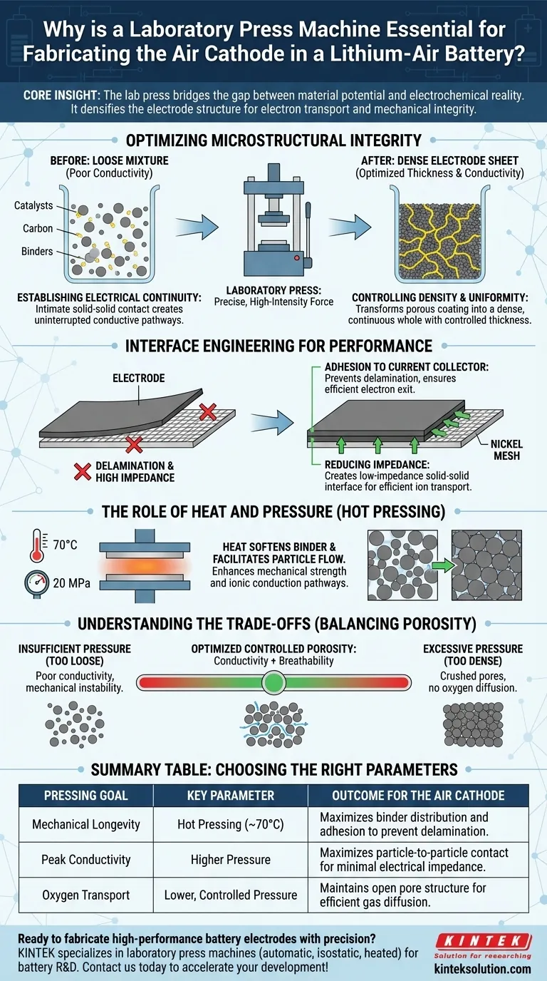 Perché una pressa da laboratorio è essenziale per la fabbricazione del catodo ad aria in una batteria litio-aria? Sblocca le massime prestazioni della batteria Guida Visiva