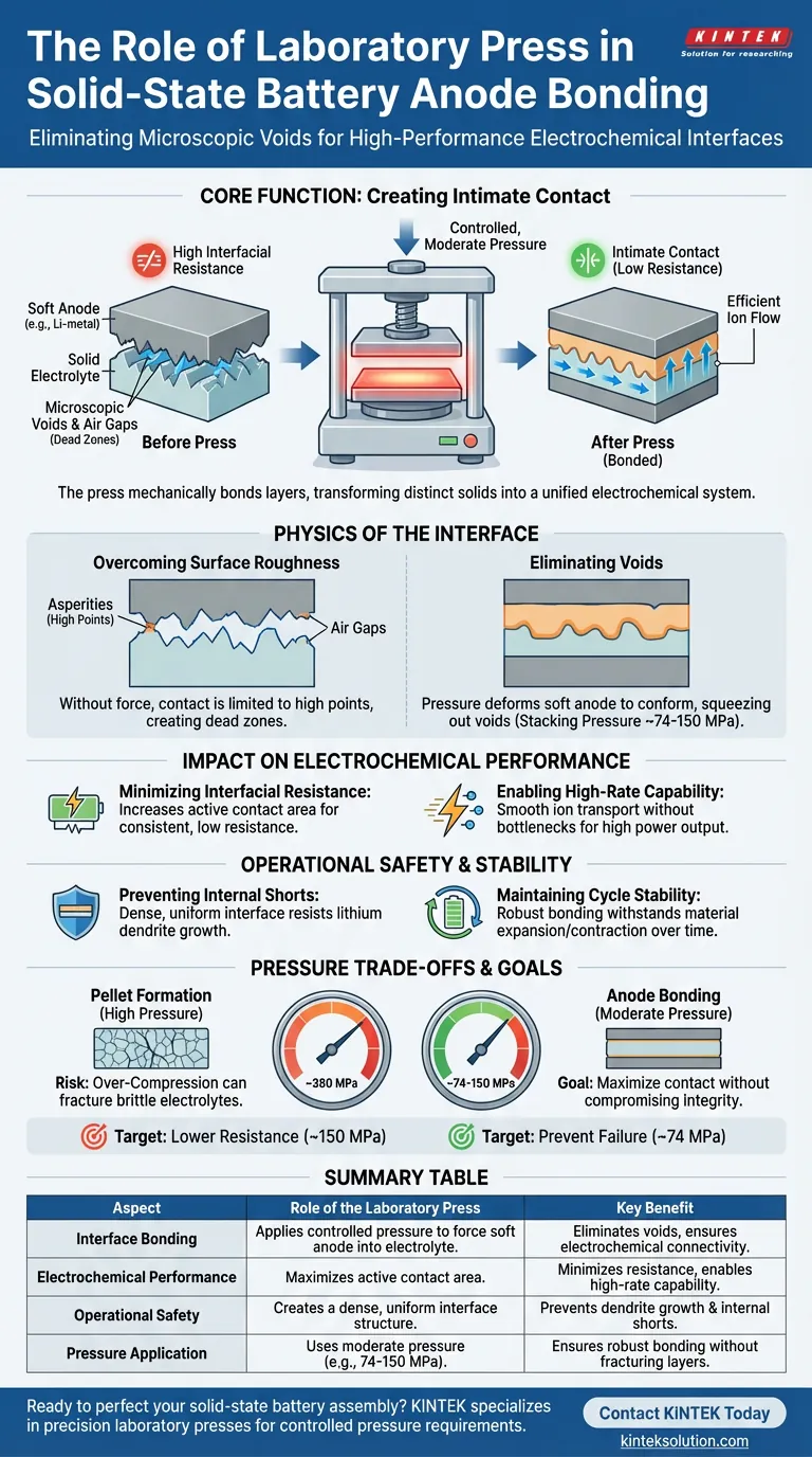 アノードボンディングプロセスにおけるラボプレスの役割は何ですか？低抵抗固体電解質バッテリーインターフェースの実現 ビジュアルガイド