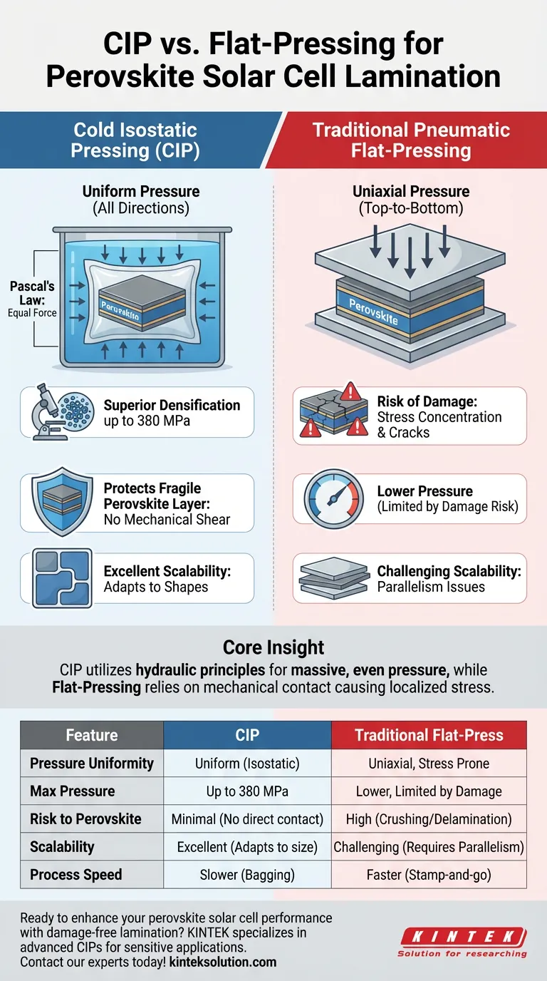 Quais são as principais vantagens de usar uma Prensa Isostática a Frio (CIP) para laminar eletrodos de células solares de perovskita? Obtenha Densificação Superior de Eletrodos Sem Danos Guia Visual