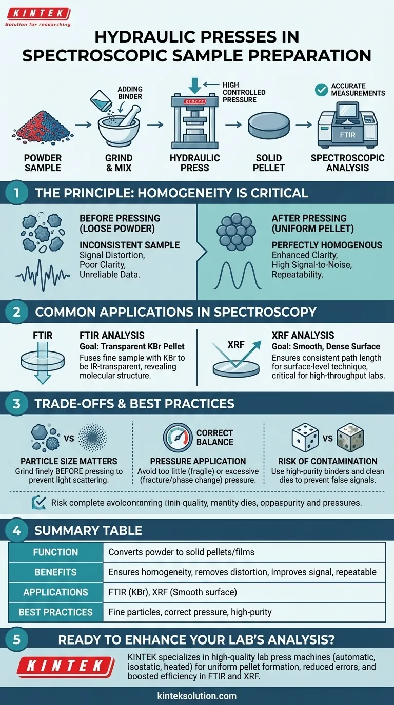 ¿Cómo se utilizan las prensas hidráulicas en la preparación de muestras para el examen espectroscópico? Logre resultados precisos con pastillas homogéneas Guía Visual