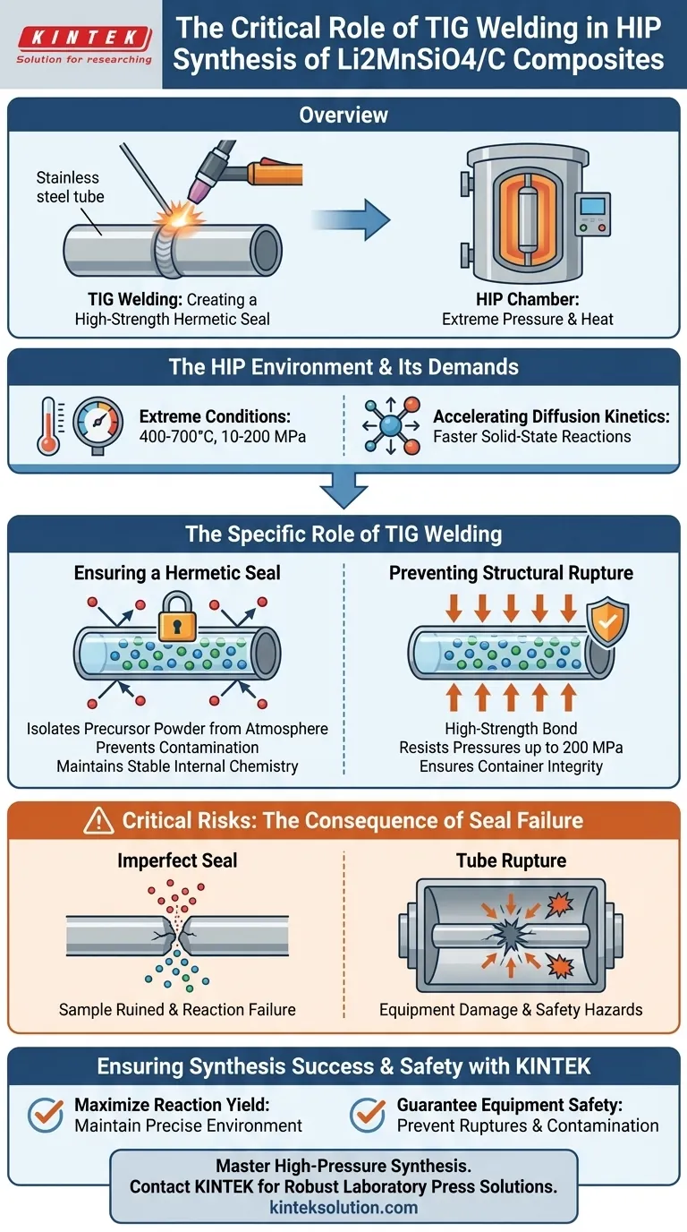 Li2MnSiO4/CのHIP合成におけるTIG溶接の使用目的は何ですか？高圧下での成功のために気密シールを確保する ビジュアルガイド