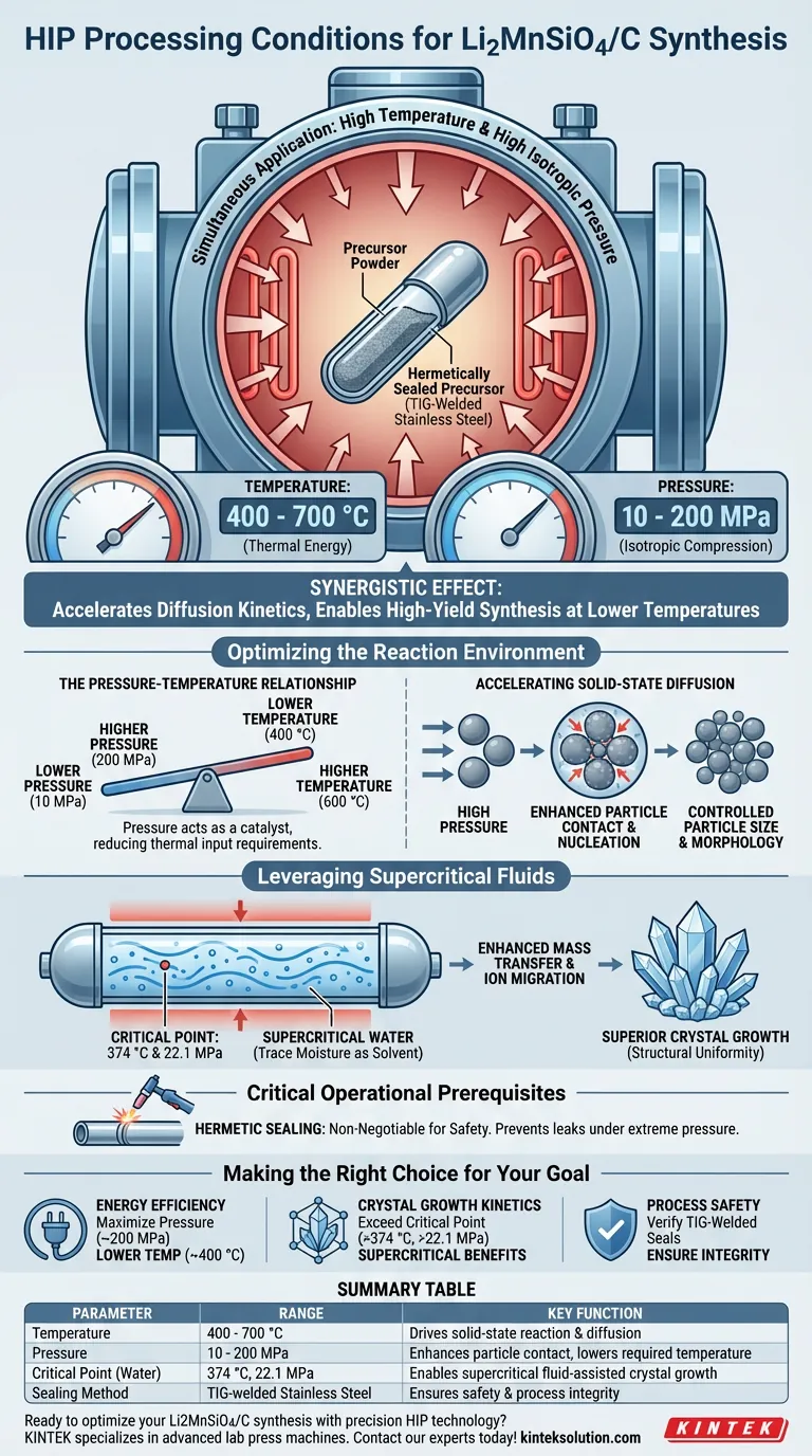 Li2MnSiO4/CのHIP合成における主要な処理条件は何ですか？優れた材料合成を実現する ビジュアルガイド