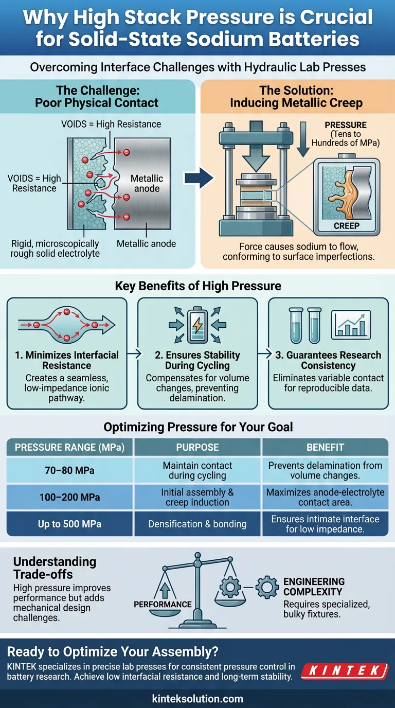 ソリッドステート電池（ナトリウムアノード使用）に高いスタック圧が必要なのはなぜですか？ 最適なインターフェース接触を実現する ビジュアルガイド