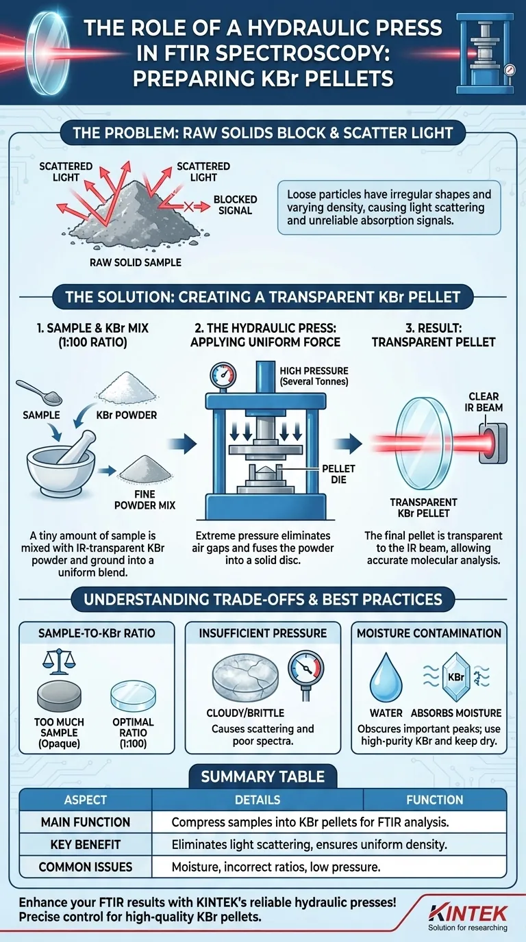 液压机在傅里叶变换红外光谱（FTIR）中扮演什么角色？将固体转化为透明的KBr压片以进行准确分析 图解指南