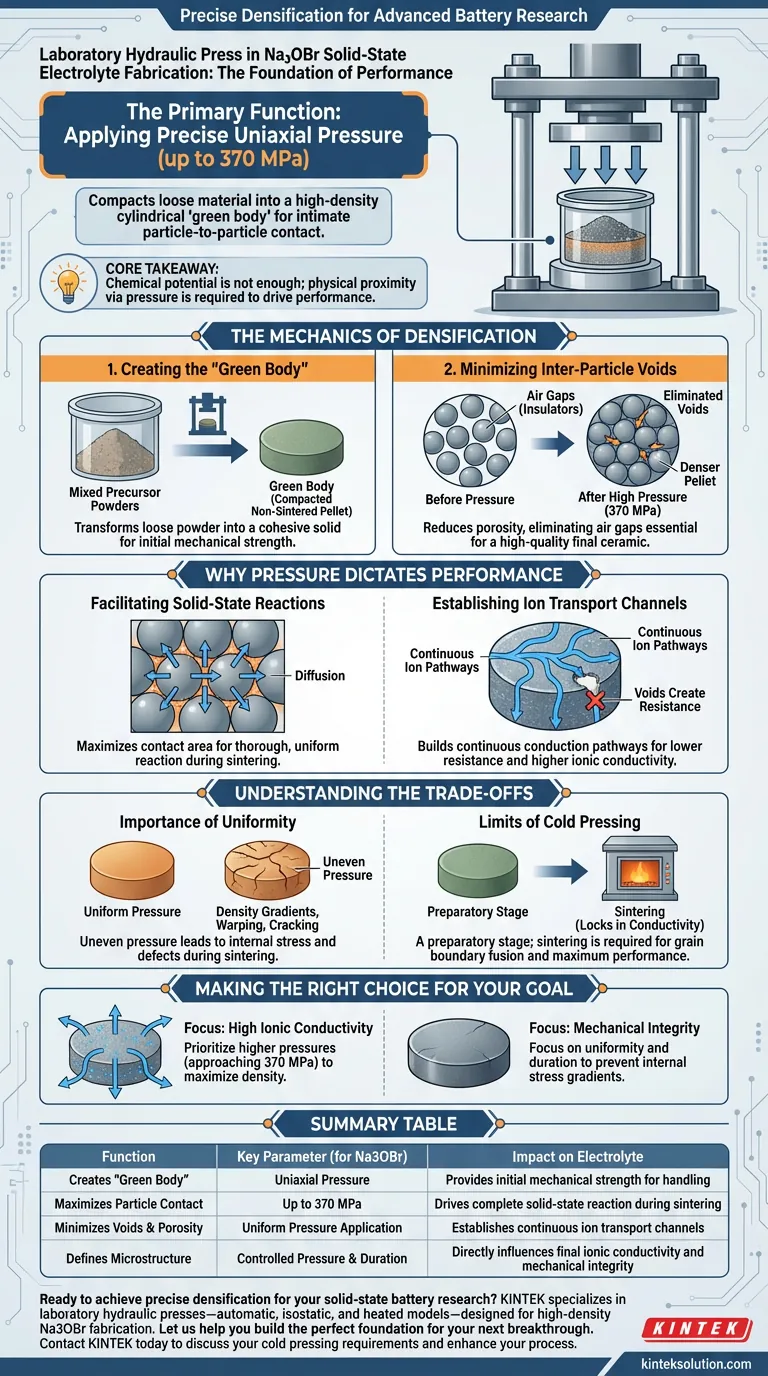 コールドプレス（CP）プロセスにおける実験用油圧プレスはどのような機能を持っていますか？高性能化を実現するNa3OBr電解質の高密度化 ビジュアルガイド
