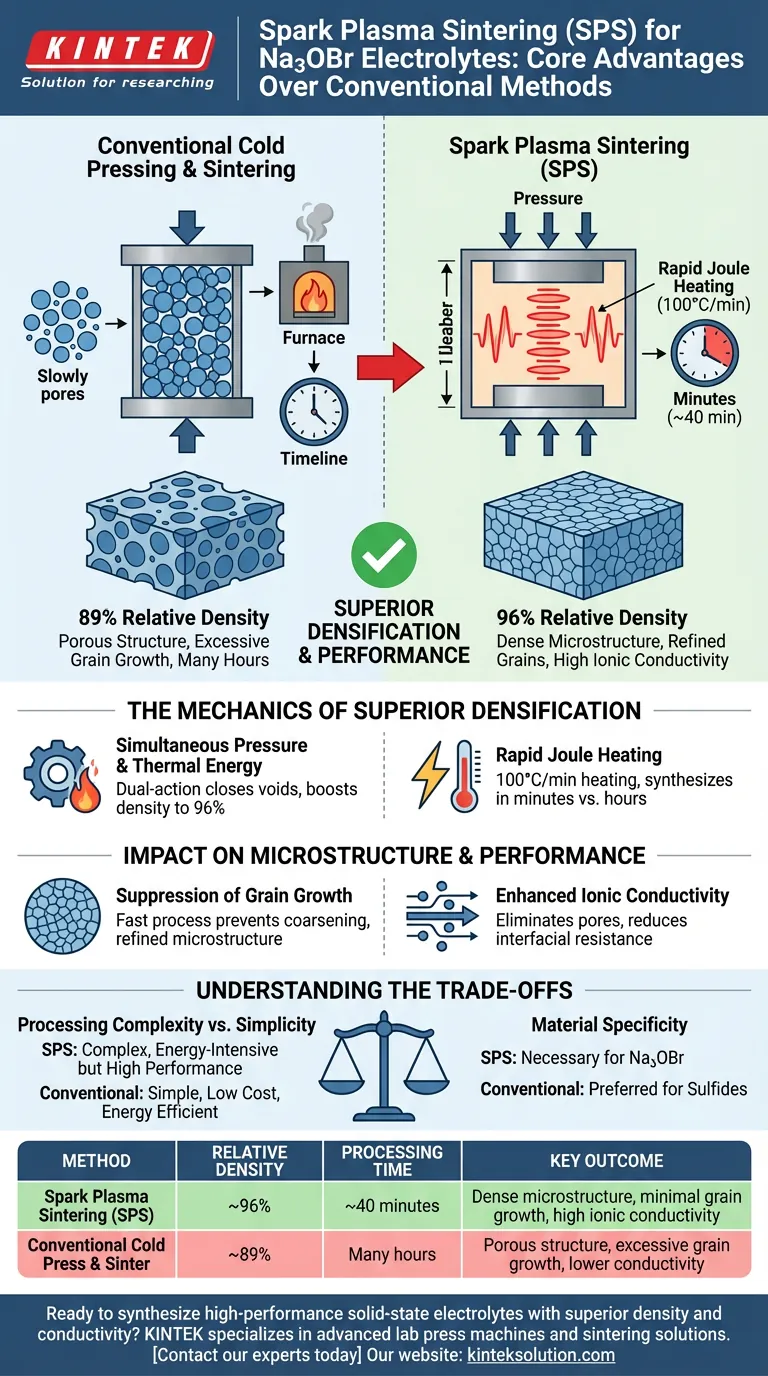 Quais são as principais vantagens de usar Sinterização por Plasma de Faísca (SPS) para densificar o eletrólito Na3OBr? Atingir >95% de Densidade para Condutividade Iônica Superior Guia Visual