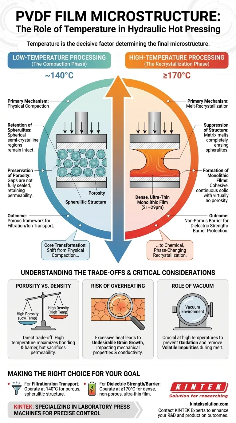 Wie beeinflusst die Verwendung einer hydraulischen Heißpresse bei unterschiedlichen Temperaturen die endgültige Mikrostruktur eines PVDF-Films? Erreichen perfekter Porosität oder Dichte Visuelle Anleitung