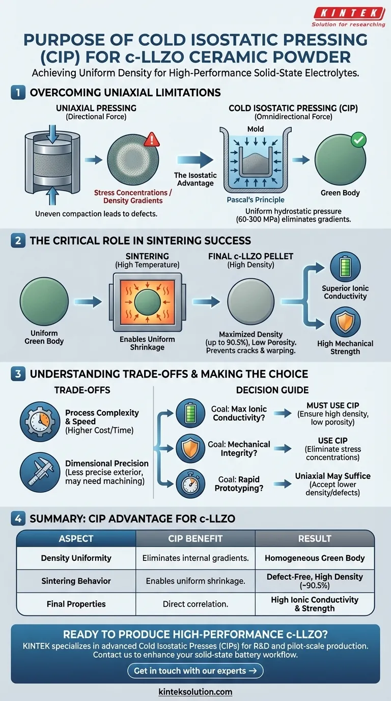 Li7La3Zr2O12（c-LLZO）セラミック粉末の成形段階でコールド等方圧プレス（CIP）を使用する目的は何ですか？全固体電解質のための優れた密度と焼結を実現する ビジュアルガイド