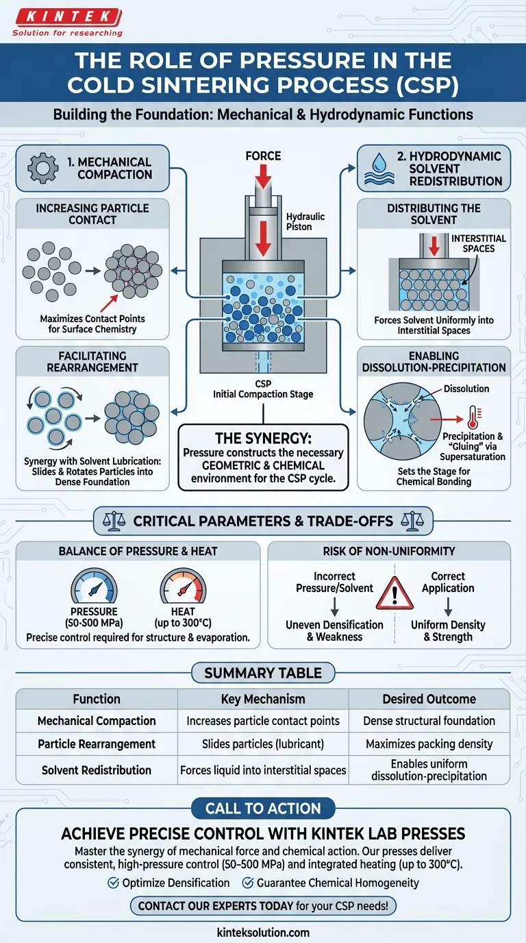 コールドシンタリングプロセス（CSP）の初期圧縮段階で油圧プレスが加える圧力の機能は何ですか？力と化学の相乗効果をマスターする ビジュアルガイド
