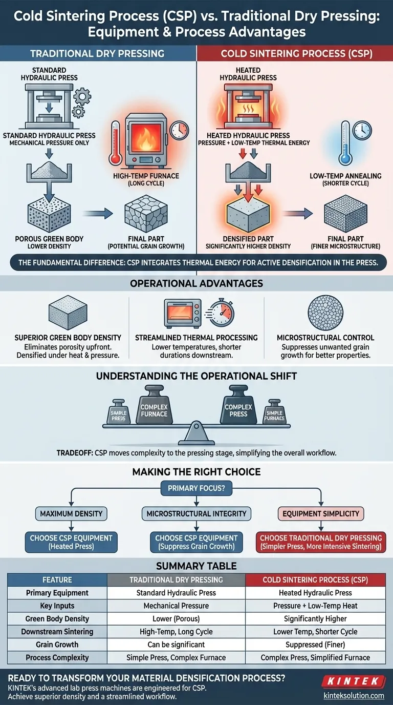 Quais são as principais diferenças e vantagens dos equipamentos de prensagem CSP? Obtenha Densificação Superior com Menos Calor Guia Visual