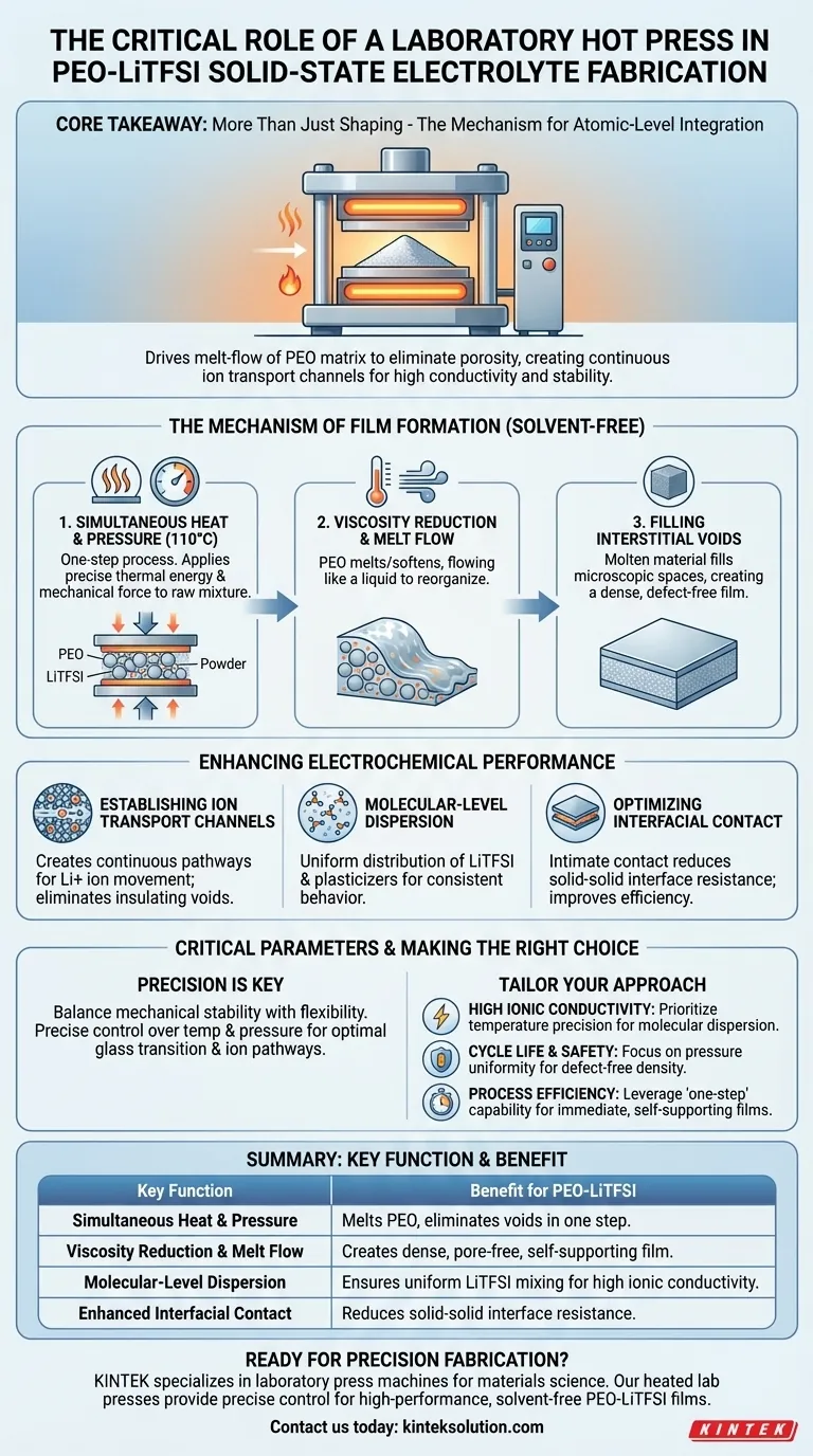 Qual é o papel fundamental de uma prensa térmica de laboratório? Uma Ferramenta Definitiva para a Fabricação de Filmes de PEO-LiTFSI sem Solventes Guia Visual