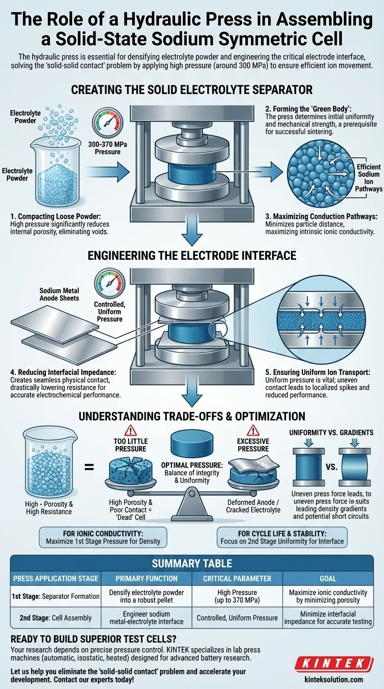 固体ナトリウム電池の対称セルを組み立てる際に、実験室用油圧プレスはどのような重要な役割を果たしますか？完璧なセル組み立てを実現する ビジュアルガイド
