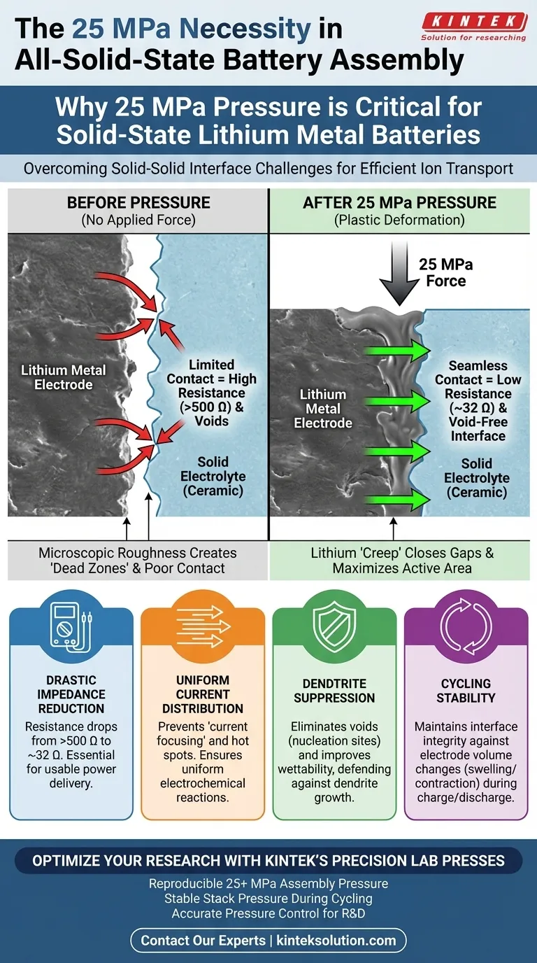 Perché è necessaria una pressione di 25 MPa per l'assemblaggio di batterie allo stato solido? Raggiungere bassa impedenza e cicli stabili Guida Visiva
