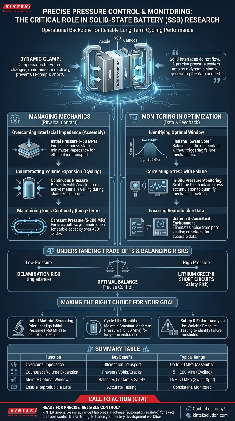 Qual è il ruolo critico di un sistema di controllo preciso della pressione nella ricerca sulle batterie a stato solido? Garantire prestazioni di ciclaggio stabili Guida Visiva