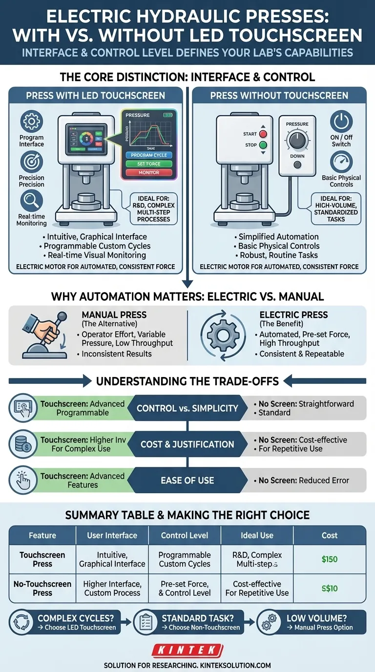 LEDタッチスクリーン搭載と非搭載の電動油圧プレス機の違いは何ですか？研究室に最適な制御方法を選択しましょう ビジュアルガイド
