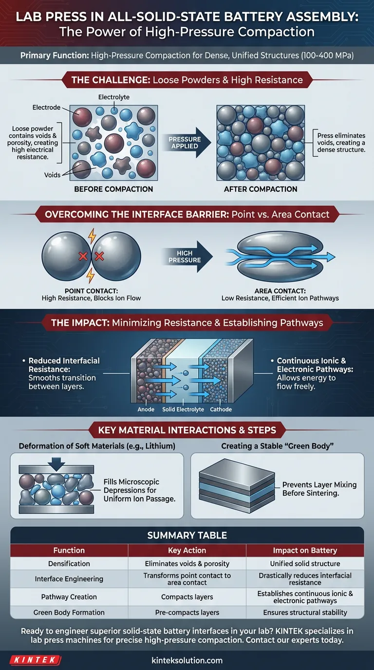 Qual è la funzione principale di una pressa da laboratorio durante l'assemblaggio di componenti a base di polvere per batterie a stato solido? Ingegnerizzare interfacce per batterie ad alte prestazioni Guida Visiva