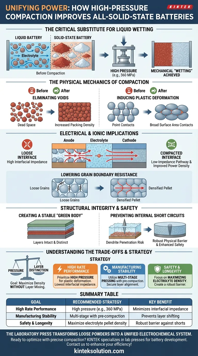 Como a compactação de alta pressão melhora o desempenho da bateria de estado sólido? Desbloqueie Alta Densidade e Baixa Impedância Guia Visual