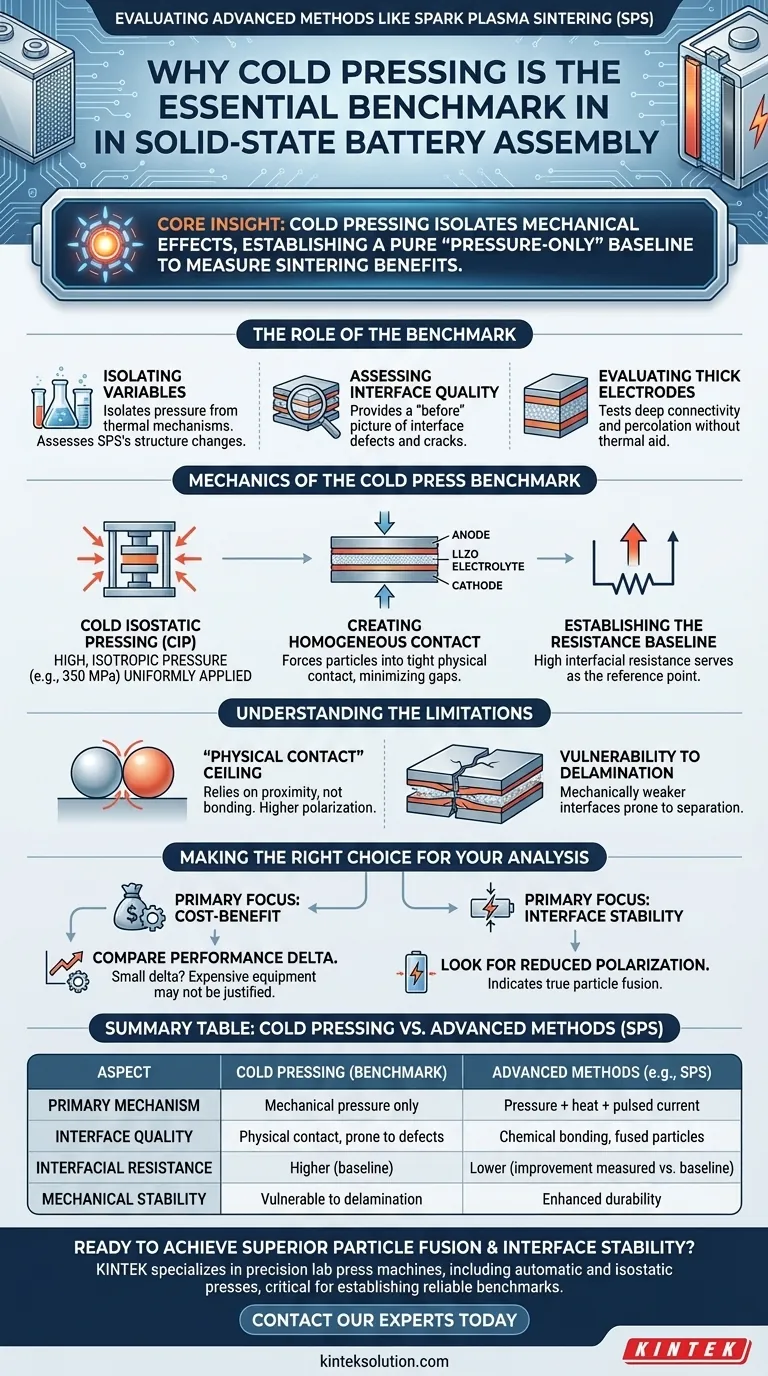 なぜコールドプレスはSPSのような高度な手法のベンチマークとなるのか？真の焼結メリットを分離する鍵 ビジュアルガイド