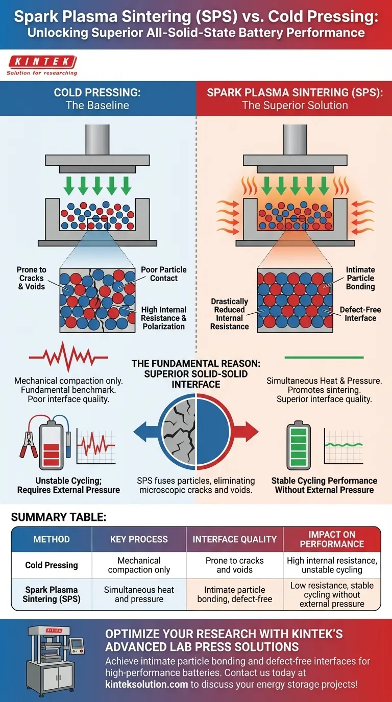 スパークプラズマ焼結（SPS）を用いて組み立てられた全固体電池が、コールドプレス法で製造されたものよりも優れた性能を発揮する根本的な理由は何ですか？ SPSで優れたバッテリー性能を実現 ビジュアルガイド