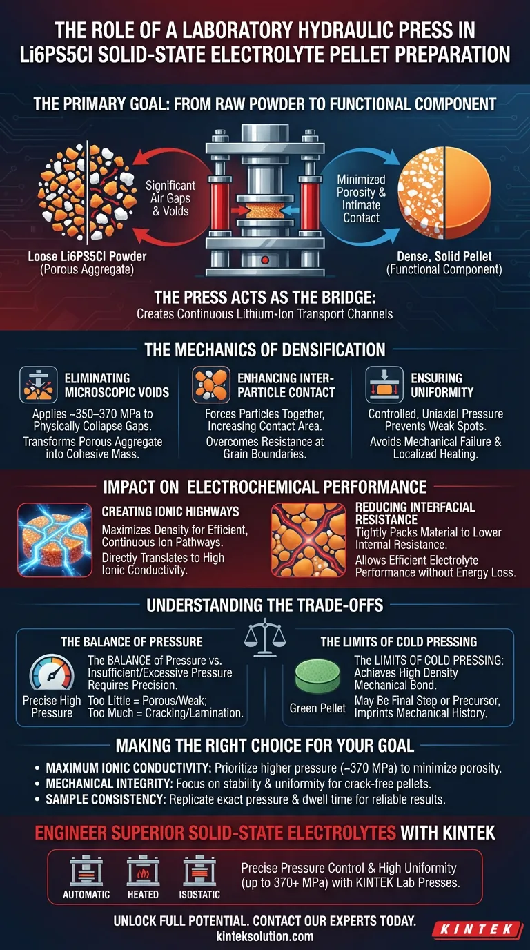 Li6PS5Cl固体電解質ペレットの作製における実験室用油圧プレス​​の主な役割は何ですか？最適な密度とイオン伝導率の達成 ビジュアルガイド
