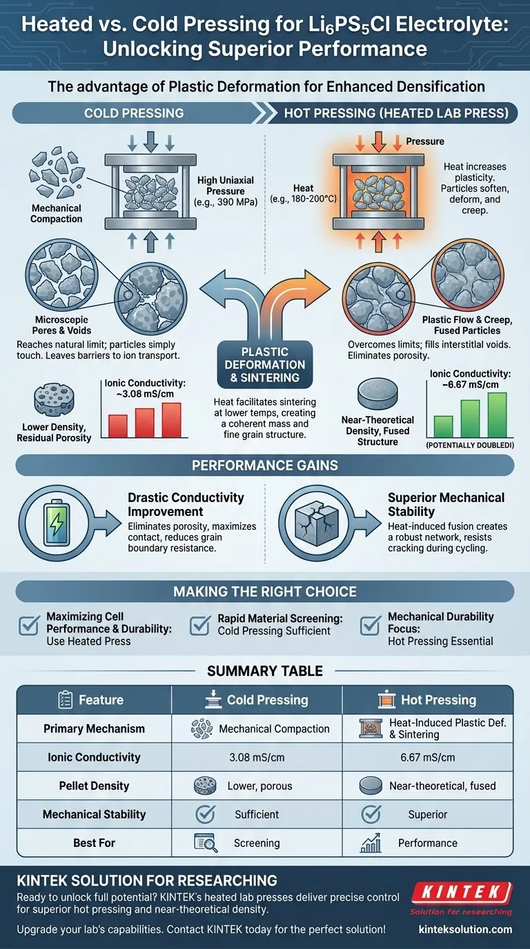 コールドプレスと比較して、Li6PS5Cl電解質粉末のホットプレスに加熱実験室プレスを使用する利点は何ですか？イオン伝導率の倍増と優れた高密度化 ビジュアルガイド
