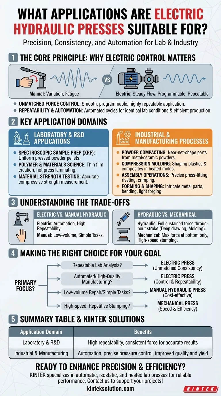 電動油圧プレスはどのような用途に適していますか？精度と自動化のための多用途ソリューション ビジュアルガイド