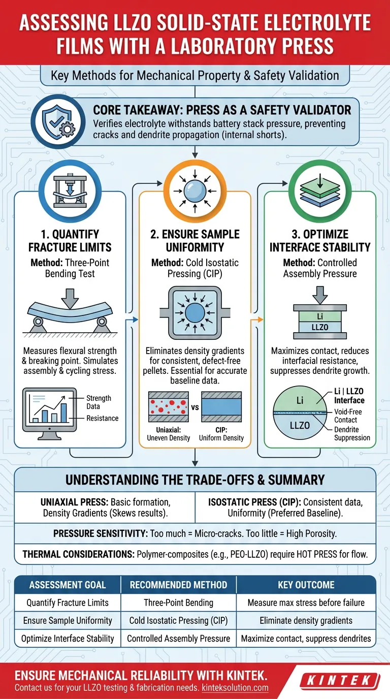Como uma prensa de laboratório pode avaliar filmes de LLZO? Validação da Integridade Mecânica para Baterias de Estado Sólido Mais Seguras Guia Visual