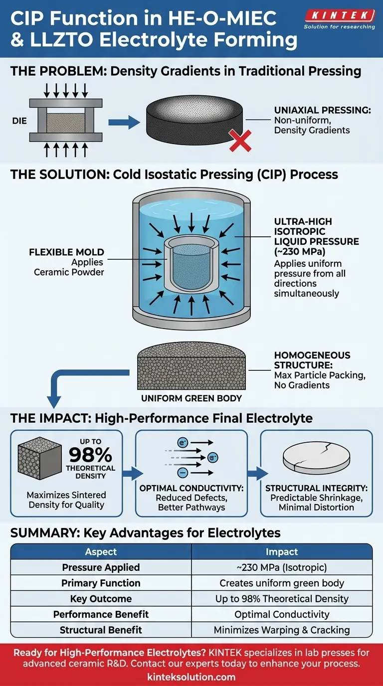 グリーンボディ成形プロセスにおけるコールドアイソスタティックプレス（CIP）の機能は何ですか？ 98%の密度を達成し、優れた電解質を実現 ビジュアルガイド