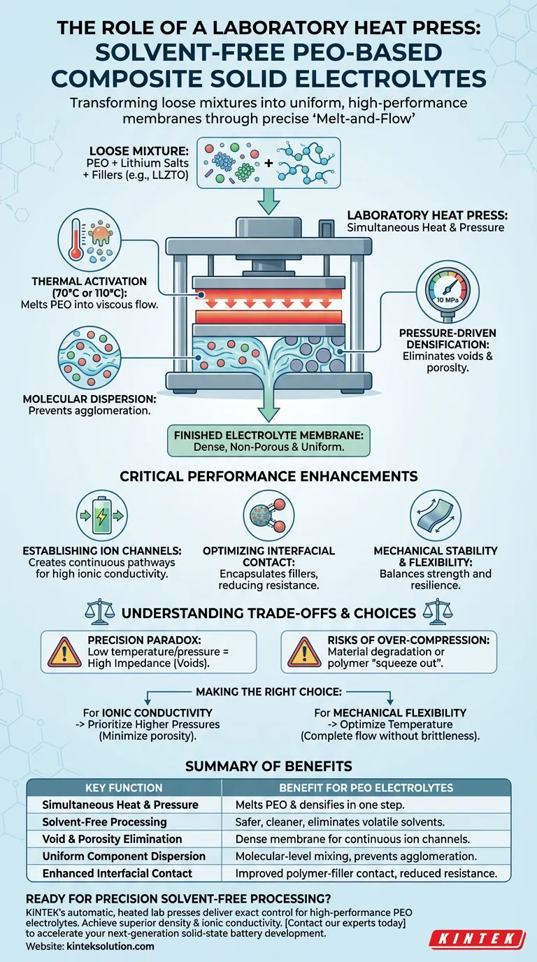Qual è il ruolo chiave di una pressa termica da laboratorio nel processo di pressatura a caldo senza solventi per elettroliti solidi compositi a base di PEO? Guida Visiva