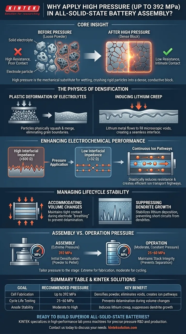 全固体電池の組み立て時に最大392 MPaもの高圧が印加されるのはなぜですか？優れたバッテリー性能を実現する ビジュアルガイド
