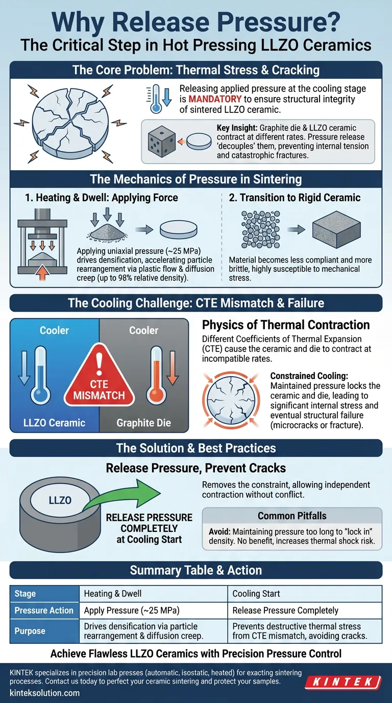 Perché è necessario rilasciare la pressione applicata all'inizio della fase di raffreddamento durante la sinterizzazione delle ceramiche LLZO tramite pressatura a caldo? Prevenire crepe e garantire l'integrità strutturale Guida Visiva
