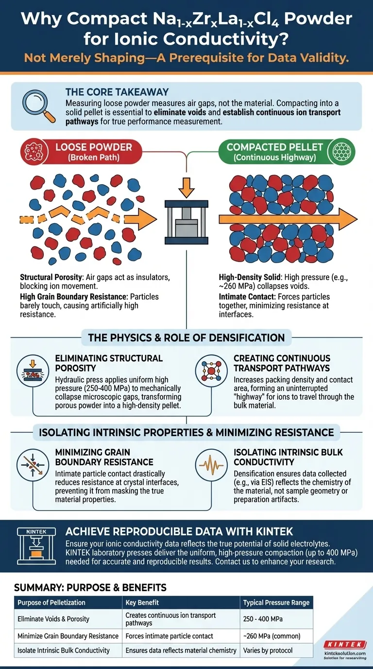Na1-xZrxLa1-xCl4粉末をペレットにプレスするのはなぜですか？正確なイオン伝導率測定を保証する ビジュアルガイド