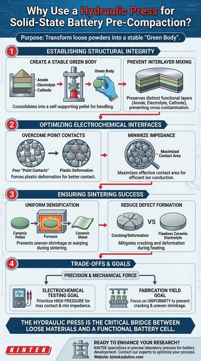 全固体電池の粉末を積層充填した後の予備圧縮に実験室用油圧プレスを使用する目的は何ですか？ 安定した高性能バッテリーセルの構築 ビジュアルガイド