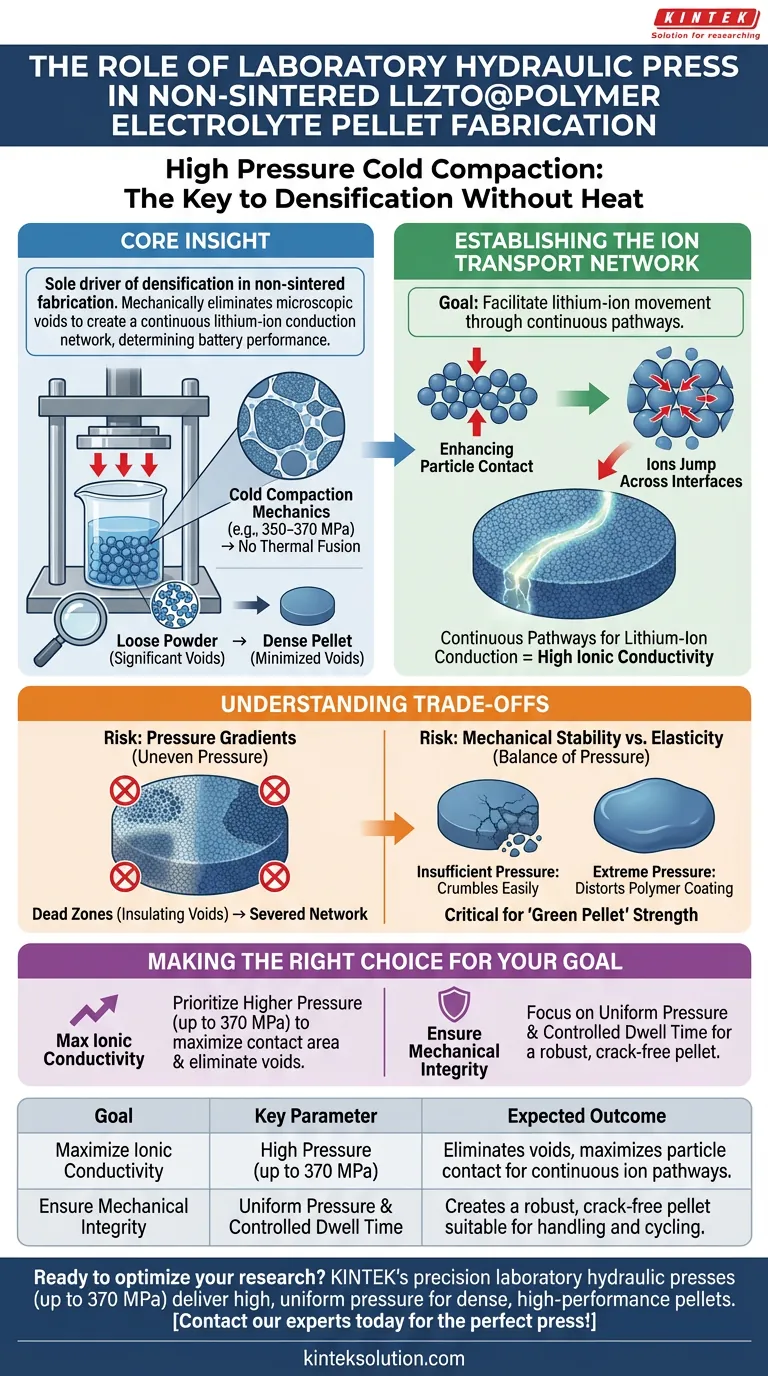 非焼結LLZTO@ポリマー全固体電解質ペレットの作製における、実験室用油圧プレスの主な役割は何ですか？焼結せずに優れたイオン伝導度を実現する ビジュアルガイド
