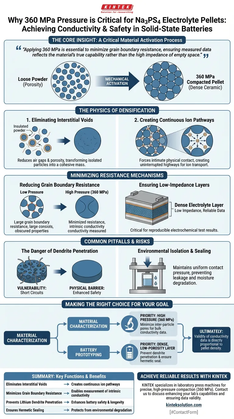 Na3PS4ペレットに360 MPaという高圧が必要なのはなぜですか？真のイオン伝導率を解き放つ ビジュアルガイド