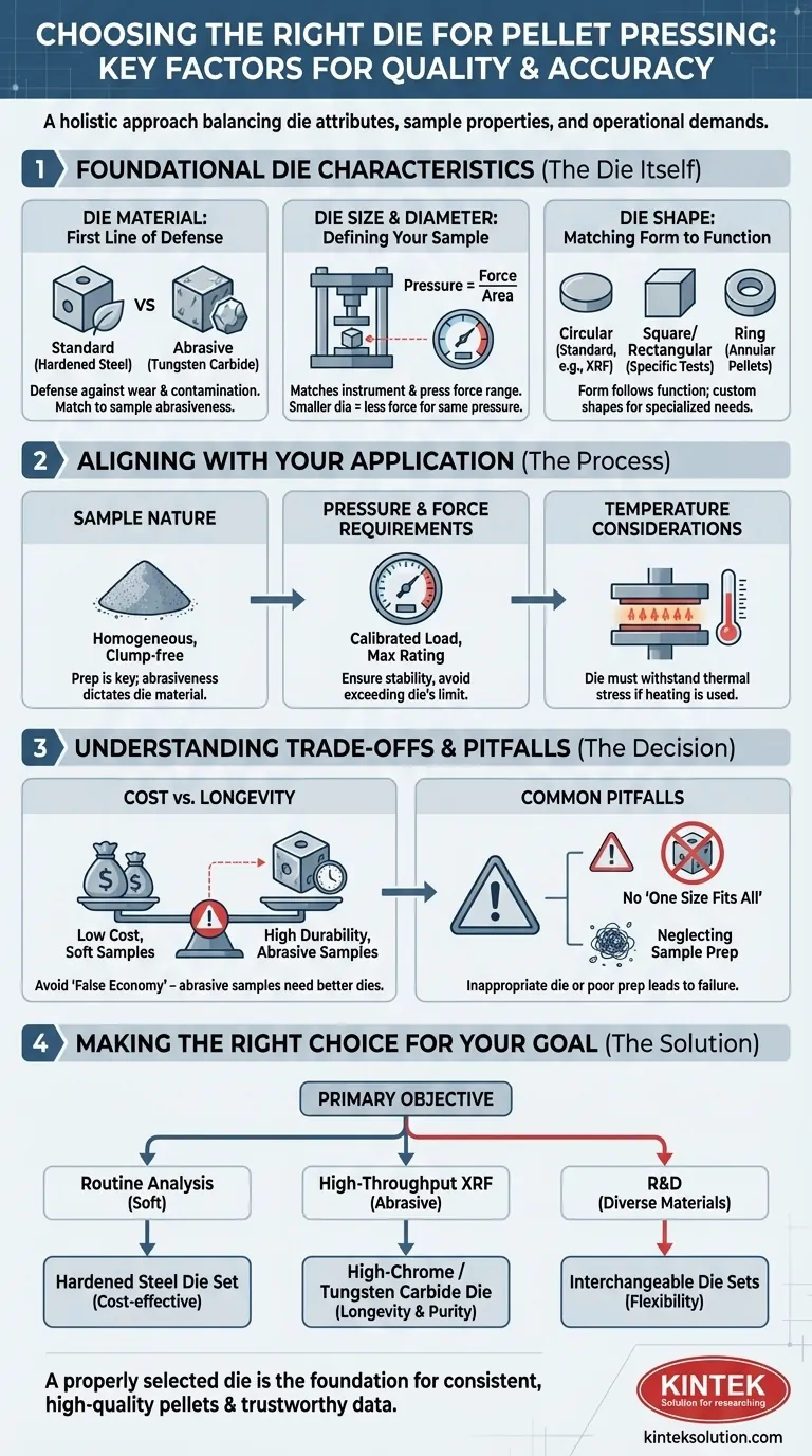 What factors should be considered when choosing a die for pellet pressing? Ensure Optimal Pellet Quality and Equipment Longevity Visual Guide