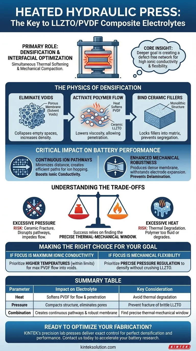 Qual é o papel principal de uma prensa hidráulica aquecida na fabricação de eletrólitos sólidos compósitos LLZTO/PVDF? Alcançar Densificação Perfeita e Otimização Interfacial Guia Visual