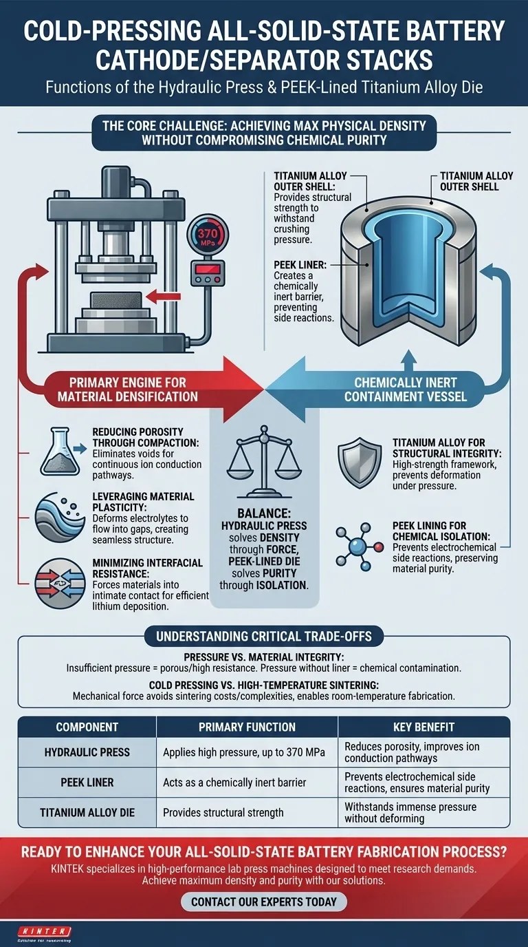 全固体電池の正極/セパレーター積層体のコールドプレスプロセスにおける油圧プレスとPEEKライニング付きチタン合金ダイの機能は何ですか？高密度、高純度バッテリーの実現 ビジュアルガイド