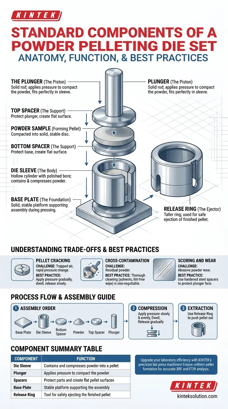 ¿Cuáles son los componentes estándar de un juego de troqueles para la peletización de polvos? Asegure una preparación de muestras precisa para un análisis exacto Guía Visual