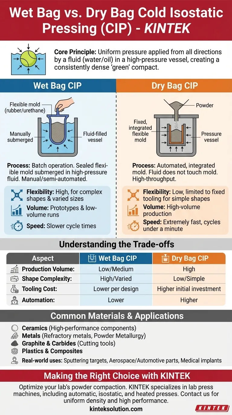 ما هما النوعان الرئيسيان للضغط المتساوي البارد؟ مقارنة بين طريقة "الكيس الرطب" و"الكيس الجاف" لمختبرك دليل مرئي