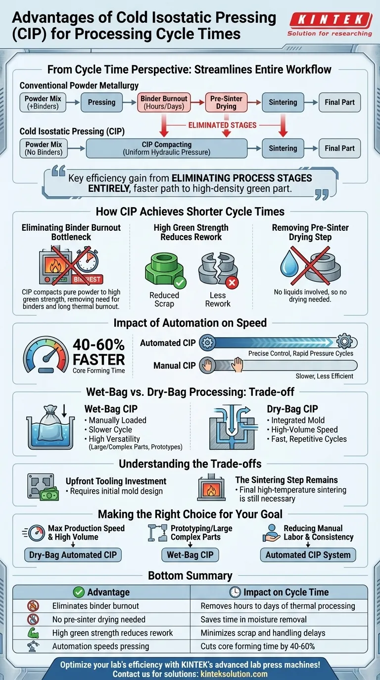 냉간 등방압 성형(CIP)의 공정 주기 시간 측면에서의 장점은 무엇인가요? 분말 야금 워크플로우 간소화 시각적 가이드