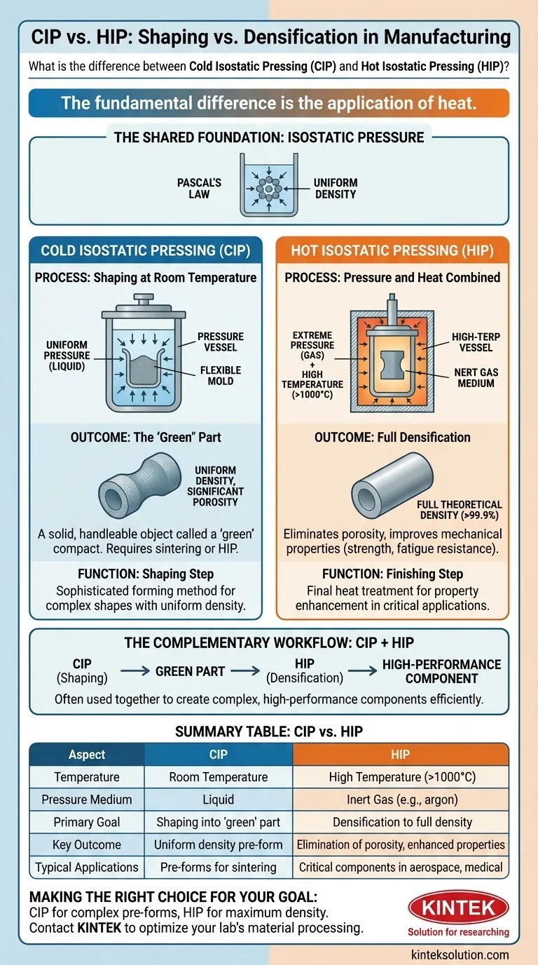 コールドアイソスタティックプレス（CIP）と熱間アイソスタティックプレス（HIP）の違いは何ですか？製造戦略をマスターしましょう ビジュアルガイド