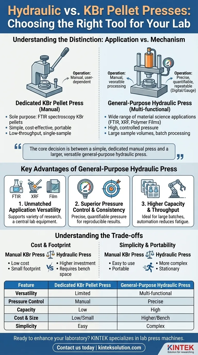 液压压片机相比于KBr压片机有哪些优势？通过多功能压力控制提高实验室效率 图解指南