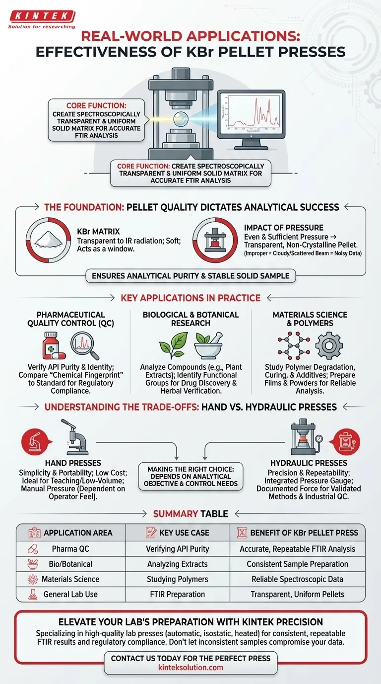 KBrペレットプレスが効果を発揮する実世界の応用例とは？分析の精度と信頼性を高める ビジュアルガイド