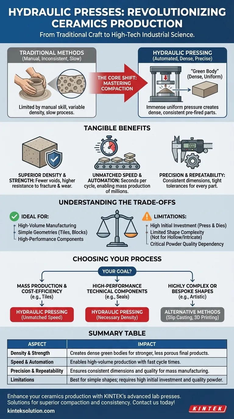 How have hydraulic presses revolutionized ceramics production? Achieve Mass-Produced, High-Performance Ceramics Visual Guide