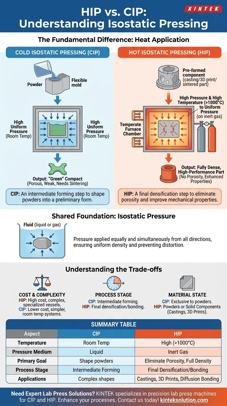 열간 등방압착(HIP)은 냉간 등방압착(CIP)과 어떻게 다릅니까? 공정 및 응용 분야의 주요 차이점 시각적 가이드